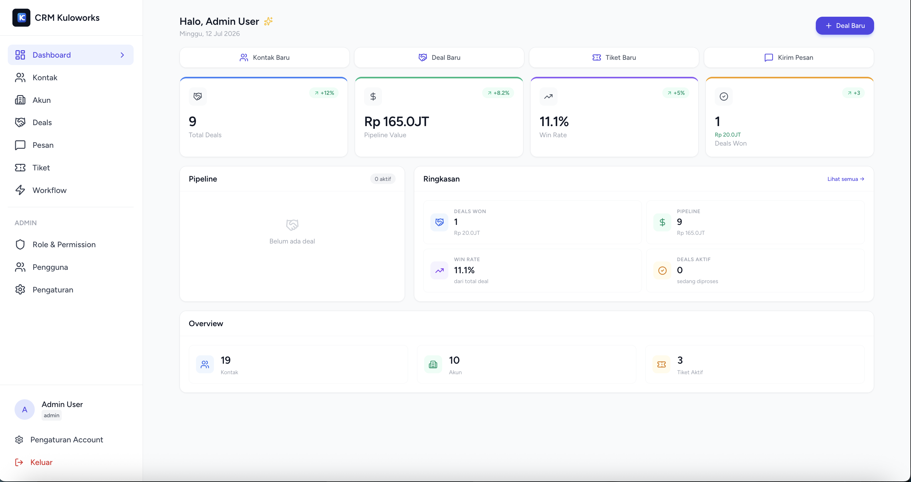 CRM Dashboard — Tampilan utama dengan overview penjualan, pelanggan, dan aktivitas terkini